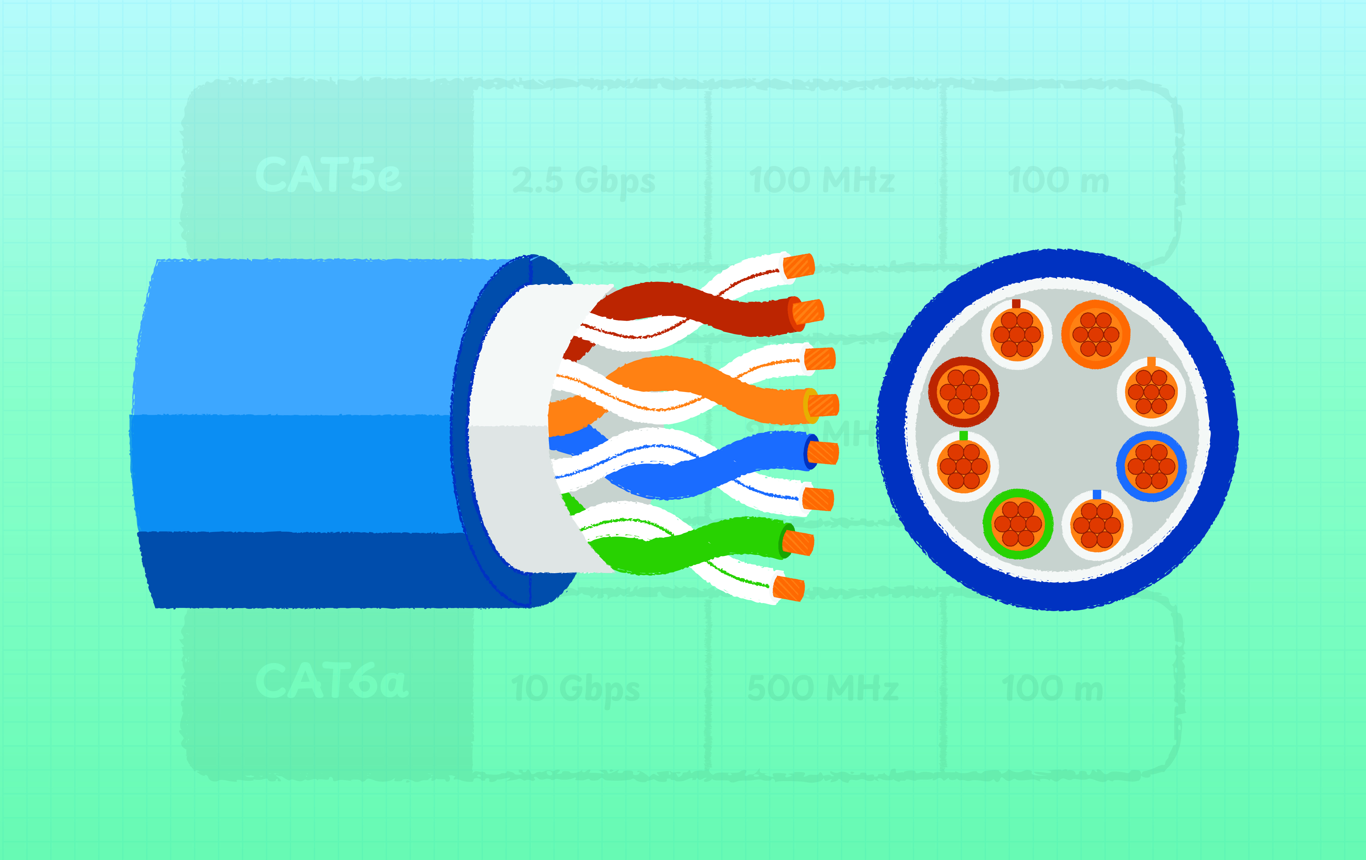 2.5GBASE-T and 5GBASE-T: Getting Multi-Gigabit Speeds from Existing CAT5e/CAT6 Cables