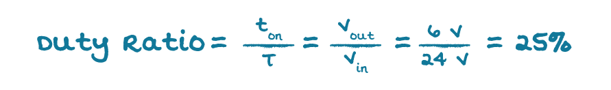 Equation 10: Duty ratio