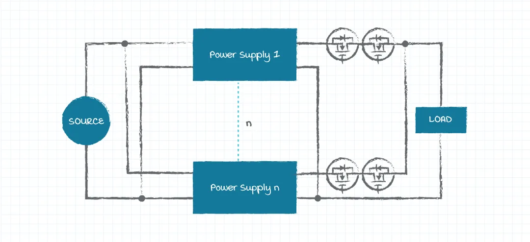 Figure 3: Diagram of a redundant power supply system using FET Oring with back to back FET’s and body diodes blocking current in both directions