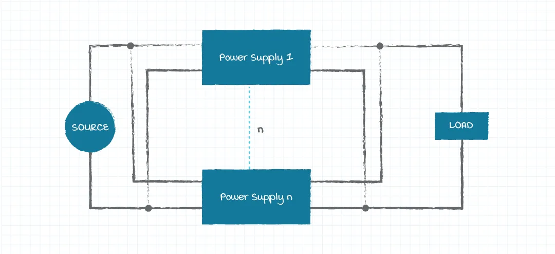 Figure 1: Diagram of parallel power supply system with n number of power supplies