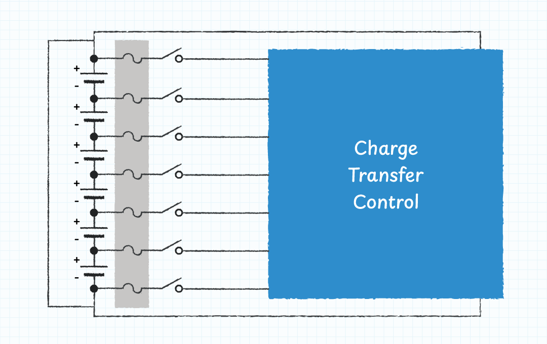 Figure 1. Basic cell balancing diagram