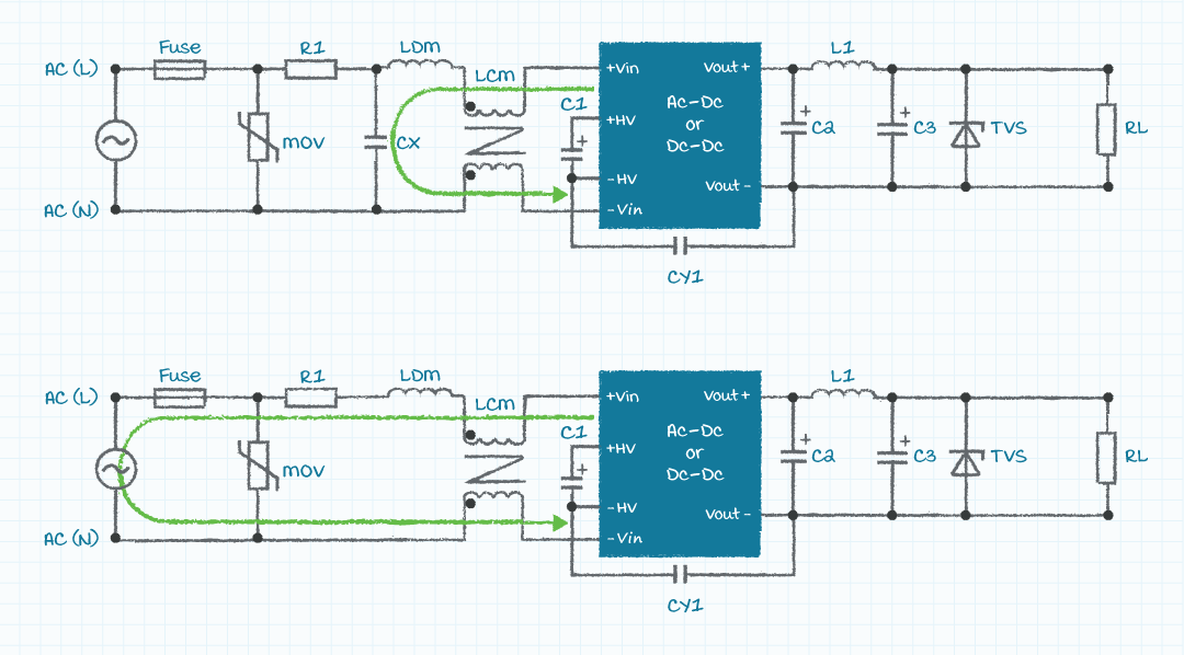 Figure 9. EMI current path with (top) and without (bottom) X-Capacitor