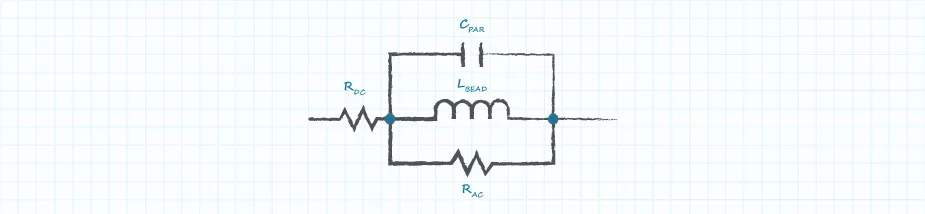 Ferrite bead for EMI suppression; a) simplified model