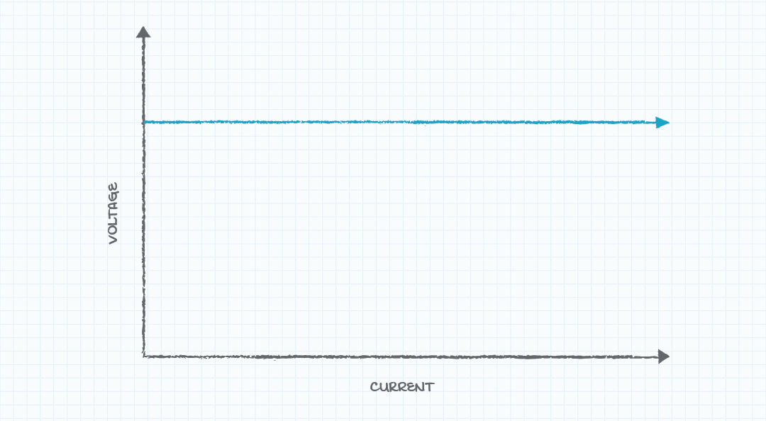 Constant Voltage