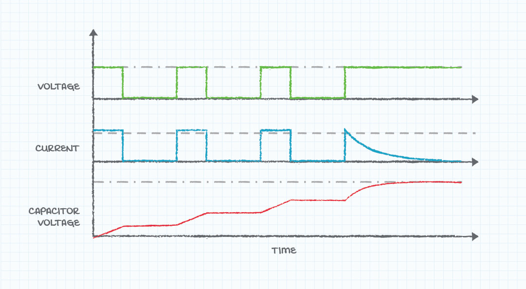 Delayed (but successful) capacitor start-up