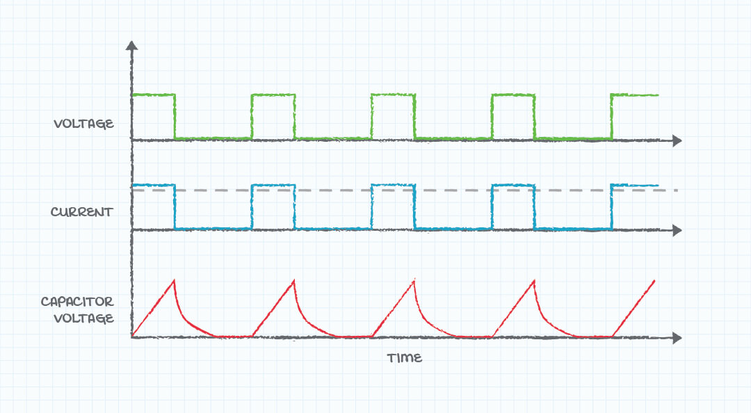 Failing capacitor and load start-up