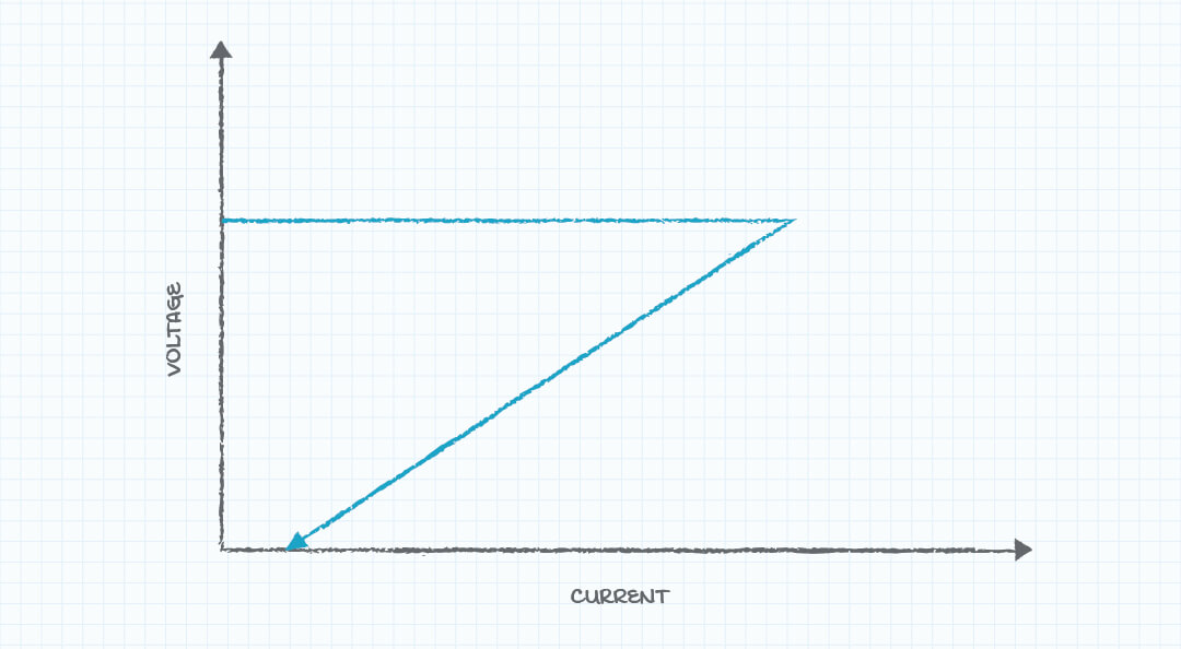 Fold-back current limiting
