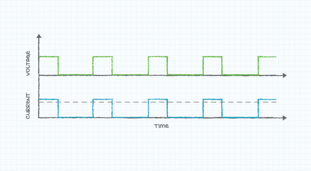 Hiccup mode over-current limiting