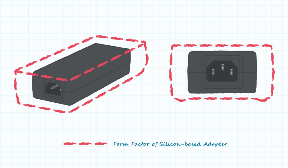 Illustration showing comparison of Si based and GaN based adapters.