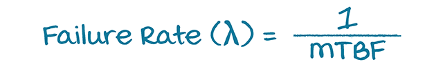 Equation 1: Failure rate is inverse of MTBF