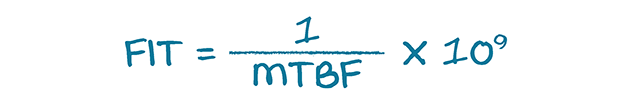Equation 2: FIT calculation