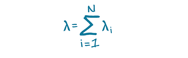 Equation 3: System FIT calculated from sum of component FITs