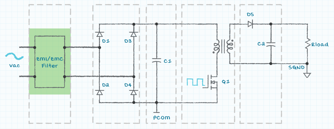 EMI/EMC input filter