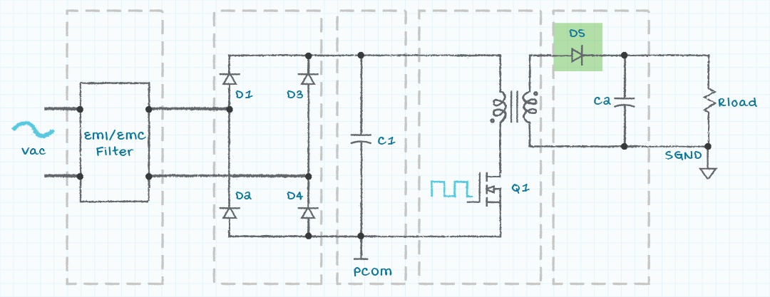 Output rectifier