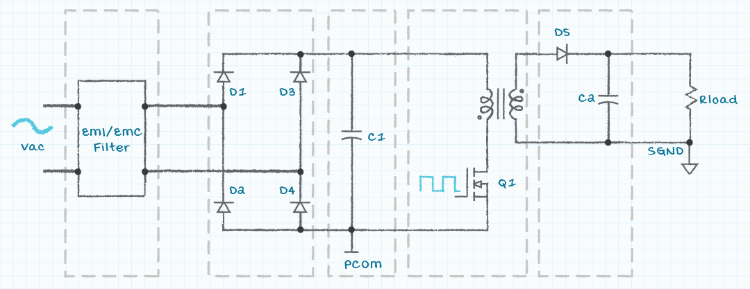 Simplified block diagram of ac-dc switching power supply