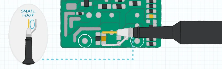 Example of the ideal setup for the paperclip probe method