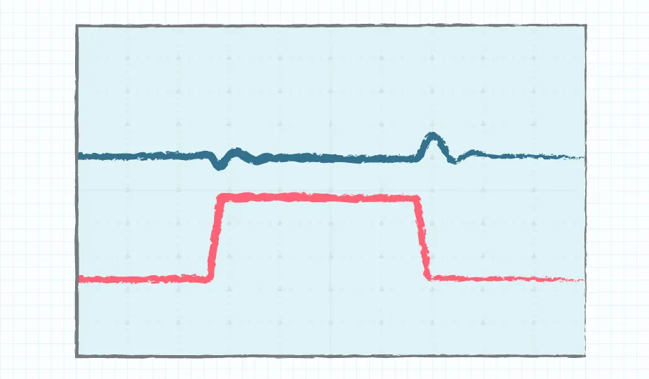 Graph showing transient response measurement with output voltage and load