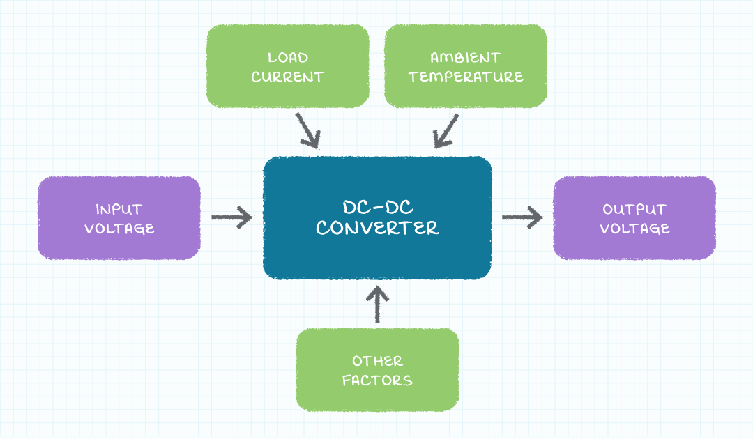 Figure of dc-dc converter
