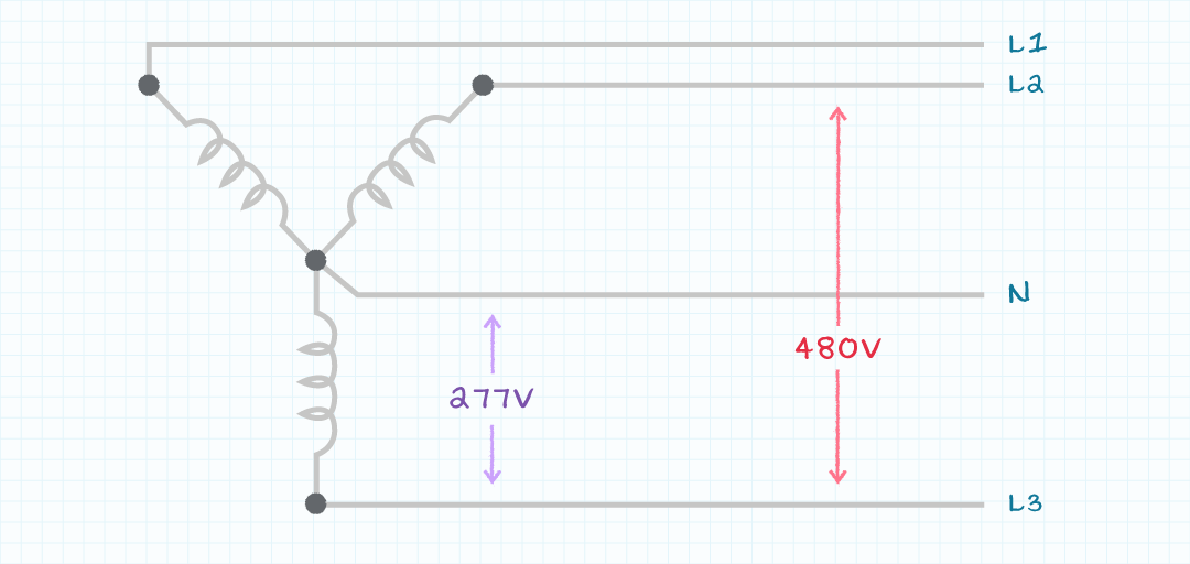 diagram showing the relationship between 480 Vac and 277 Vac