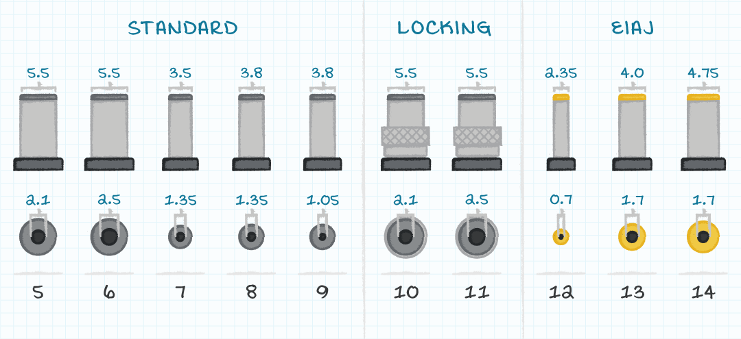 Figure 1: Representative sample of barrel style dc power jacks
