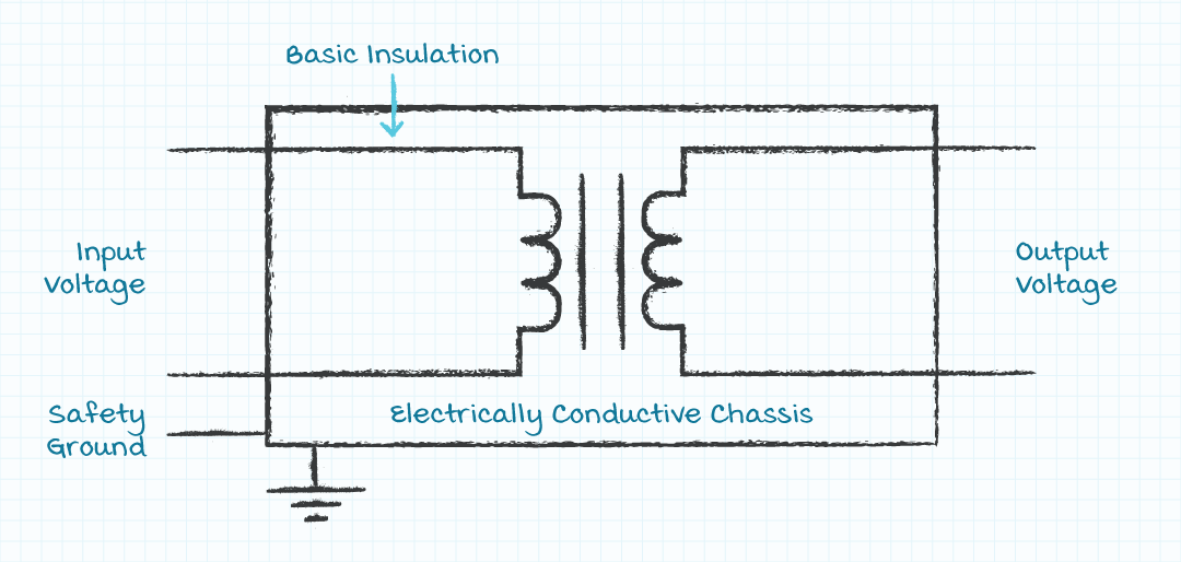 Diagram of Class I power supply requirements