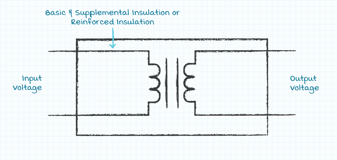 Diagram of Class II power supply requirements