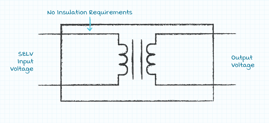 Diagram of Class III power supply requirements