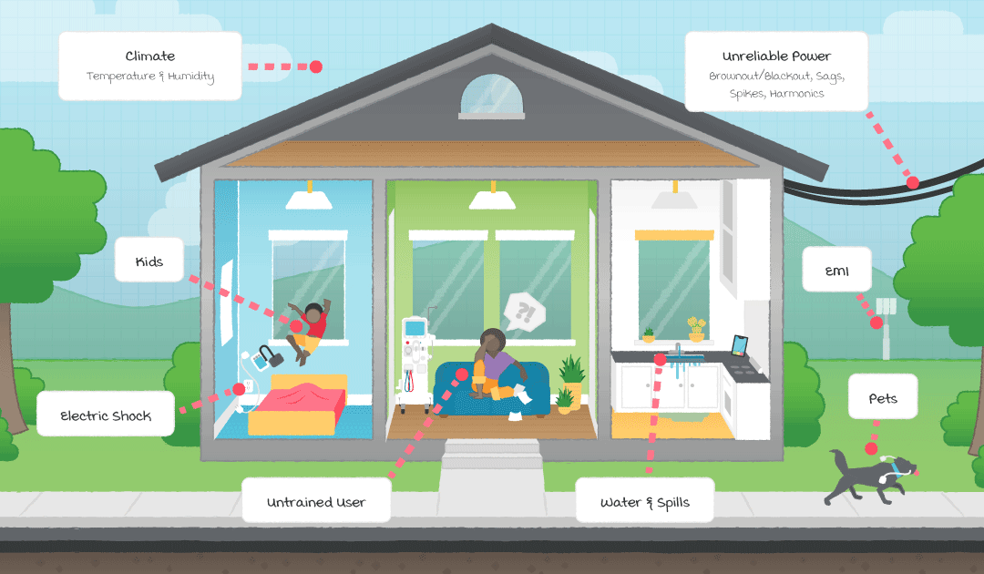 Figure 1: Examples of the additional risks found in the home environment