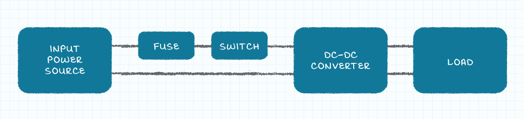 Diagram of a typical dc-dc converter application