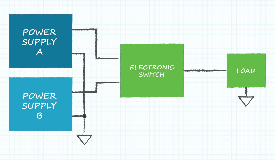 Diagram of redundant power supplies