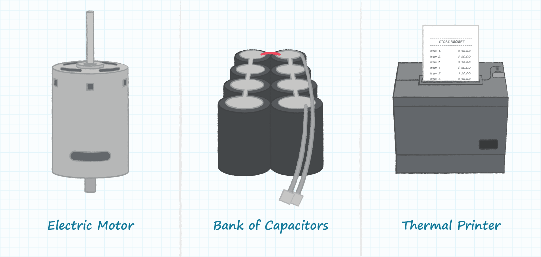 Illustration of examples of high crest factor load applications