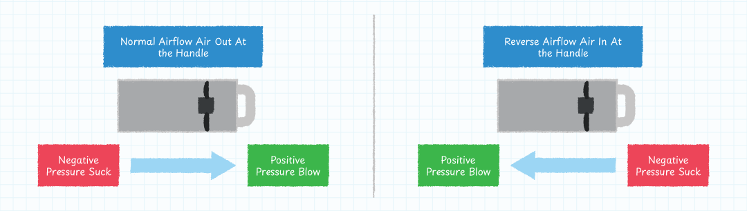 Normal vs Reverse Airflow