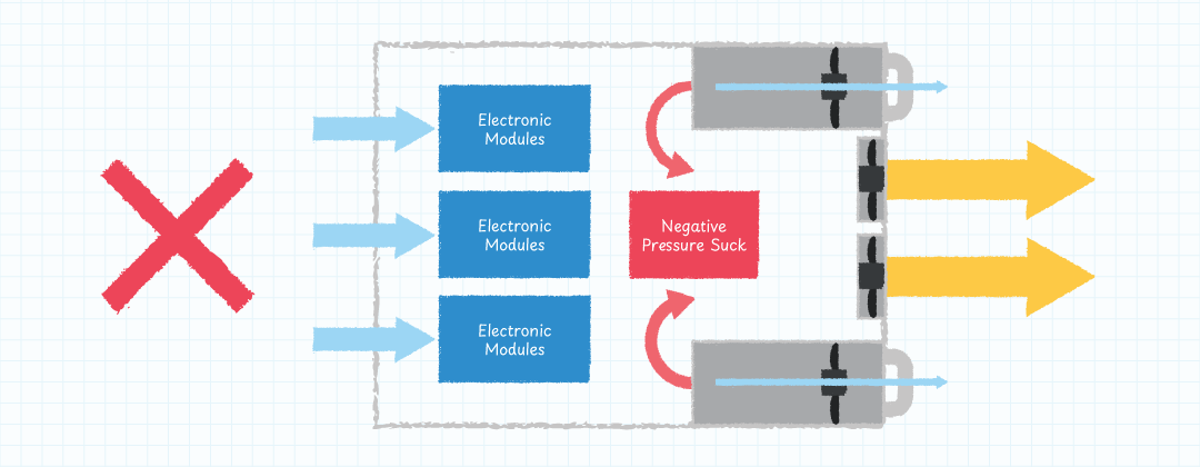 Effects of High-Performance System Fans on PSU Cooling