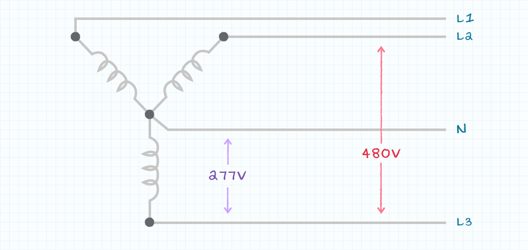 Figure 1: Three-phase diagram with phase-phase and phase-neutral voltage