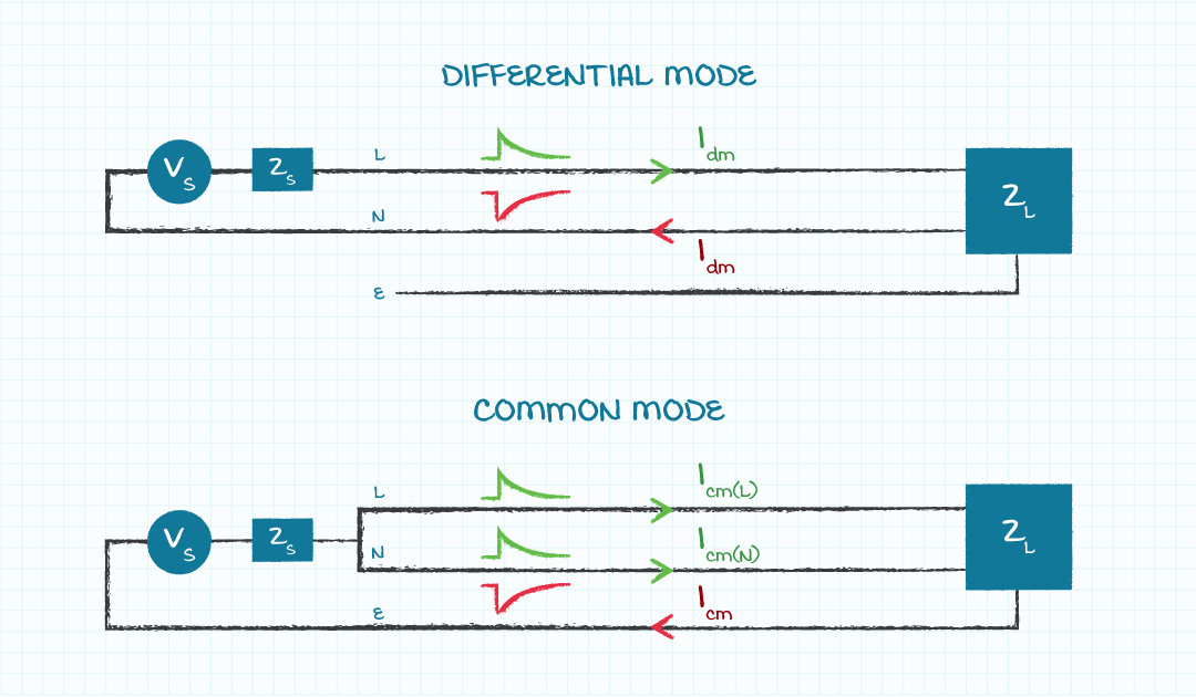Diagram showing the path difference between differential and common mode noise