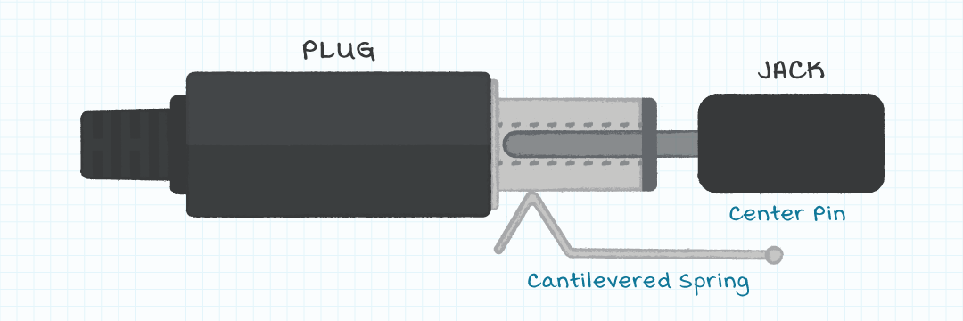 Illustration showing barrel plug and jack electrical connections
