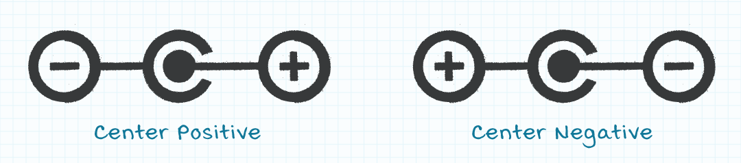 Barrel plug polarity symbols