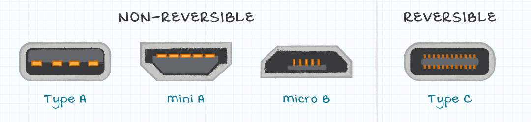 USB connectors