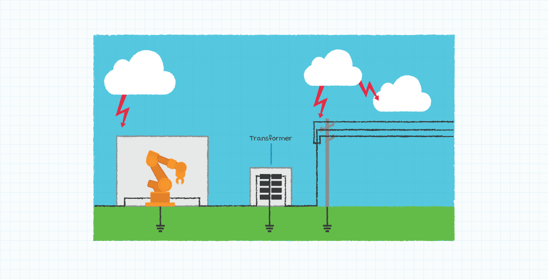 Lightning strikes to buildings and power lines can be harmful to nearby equipment