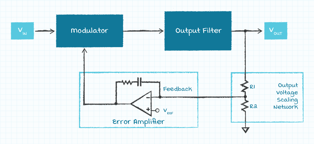 Block diagram of power supply topology
