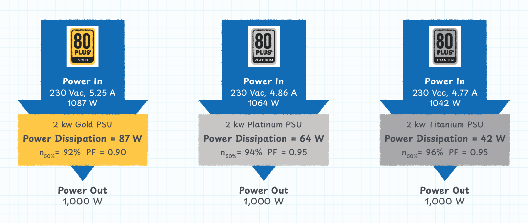 Figure 4. 80 PLUS Efficiency Ratings