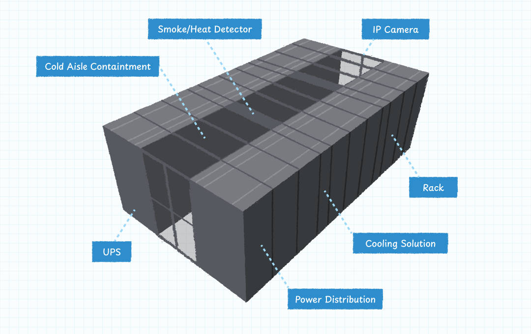 Isometric pod showing UPS, PDU, racks, cooling, detector, camera.