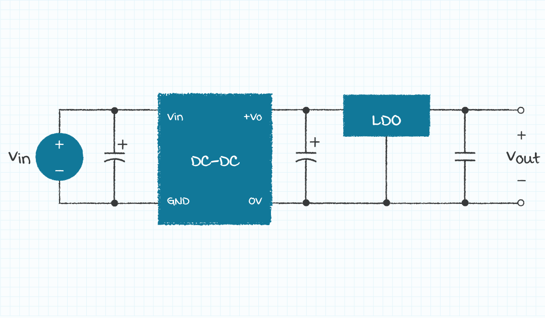 Figure 4: Location of LDO used for transient response improvement.