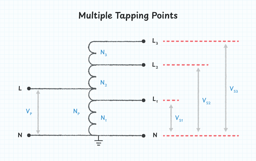 Schematic Example of Auto Transformer