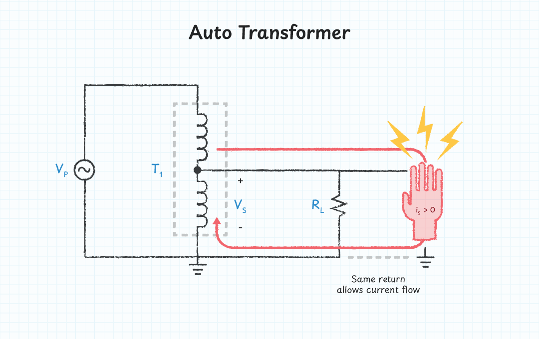 Input-Output Configuration Comparison Between Auto Transformer and Traditional Transformers