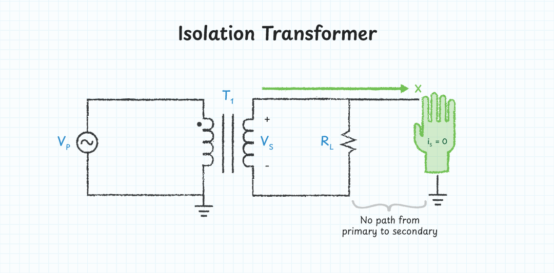 Input-Output Configuration Comparison Between Auto Transformer and Traditional Transformers