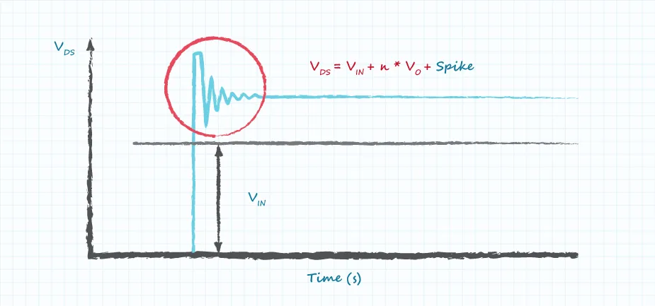 Graph showing flyback switch voltage contributions