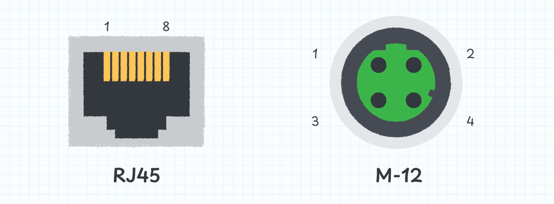 Figure 1: RJ45 (left) and M-12 (right) are connectors commonly used for ethernet applications.