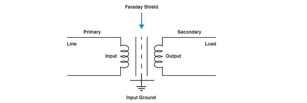 Faraday Shield for Input Winding
