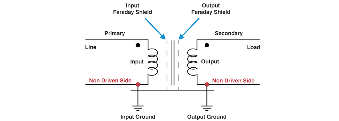 Faraday Shields Connected to the Non-Driven Side of Input and Output Windings